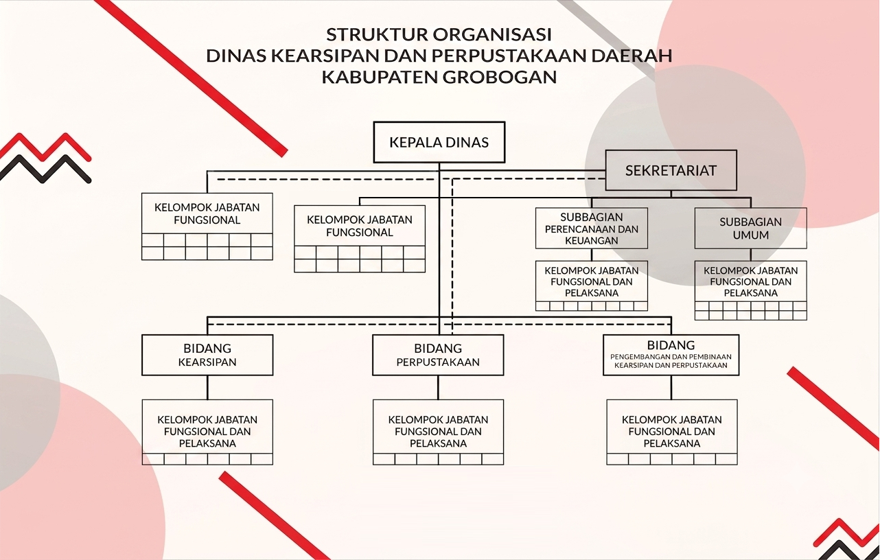 SO Dinarpusda